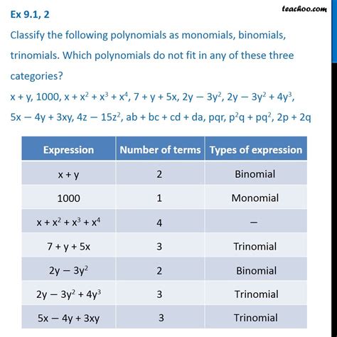 How To Do Monomials And Polynomials