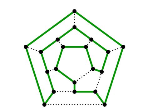 Mathematics | Euler and Hamiltonian Paths - GeeksforGeeks