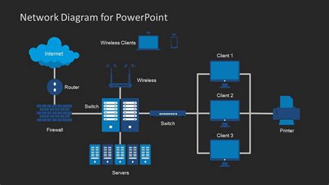 Powerpoint Network Diagram Template Free