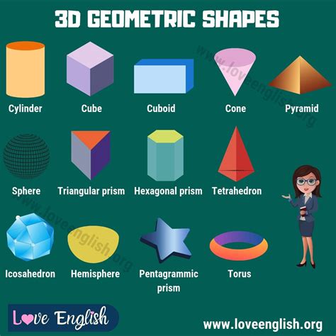 3D Shapes Names, 3D Shapes And Their Names English Grammar, 60% OFF