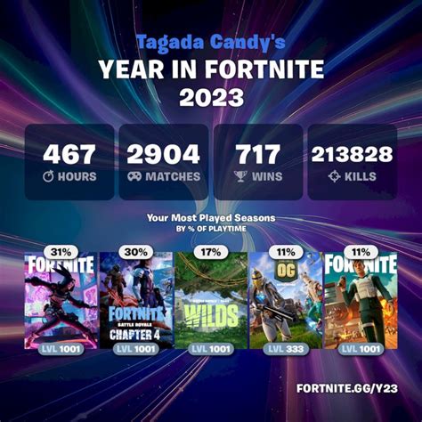 Fortnite Wrapped 2023: Fortnite.gg/y23 Explained - Dataconomy