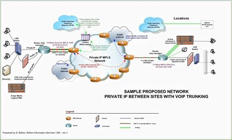 Visio Netzwerkplan Vorlage Großartig Network Diagram Visio ...