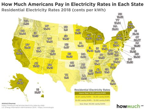 See How Much Each State Pays for Electricity in Two Maps