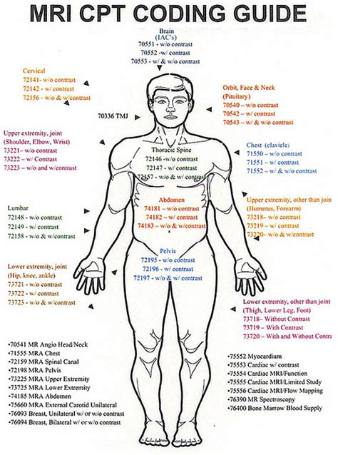 Mri Brachial Plexus Cpt Code