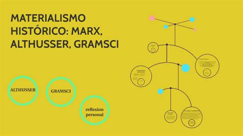 MATERIALISMO HISTÓRICO: MARX, ALTHUSSER, GRAMSCI by Dixie Camargo on Prezi