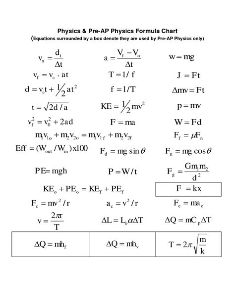 Physics 101 formula sheet - apowave