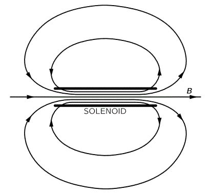 magnetic vector potential – Reading Feynman