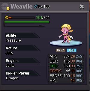 Jolly Shiny Weavile - Shiny and Special Pokémon - Gold - Pokemon Revolution Online