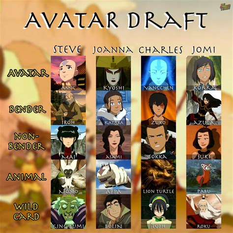 Avatar The Last Airbender Characters Names