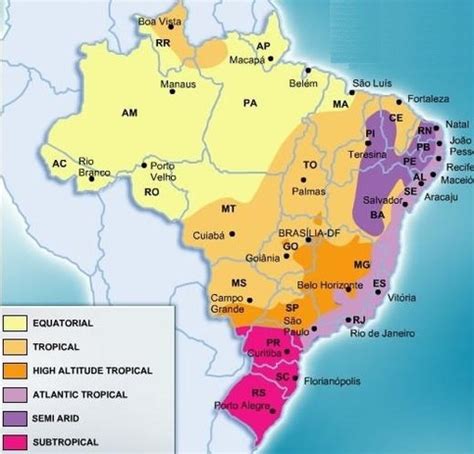 Climate - Brazil