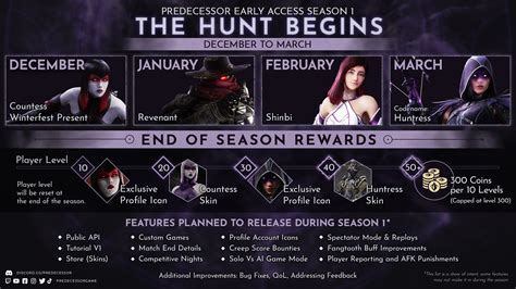 Early Access Roadmap: The Hunt Begins! | Predecessor