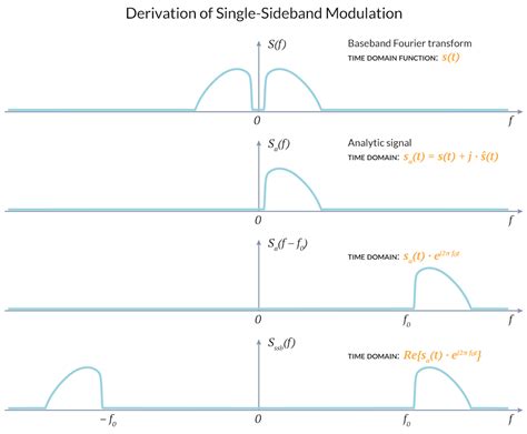 The Origin Story of the Sampling Theorem and Vladimir Kotelnikov | COMSOL Blog