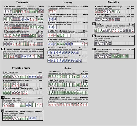 Mahjong Scoring Sheet Printable