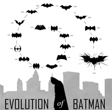 Evolution of the Batman symbol | Batman art, Batman comics, Art