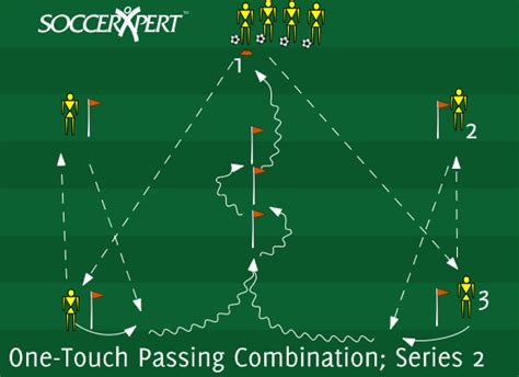 One-Touch Passing Combination with a Dribble; Series 2