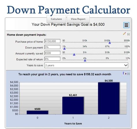 Down Payment Calculator - Buying a House - MLS Mortgage