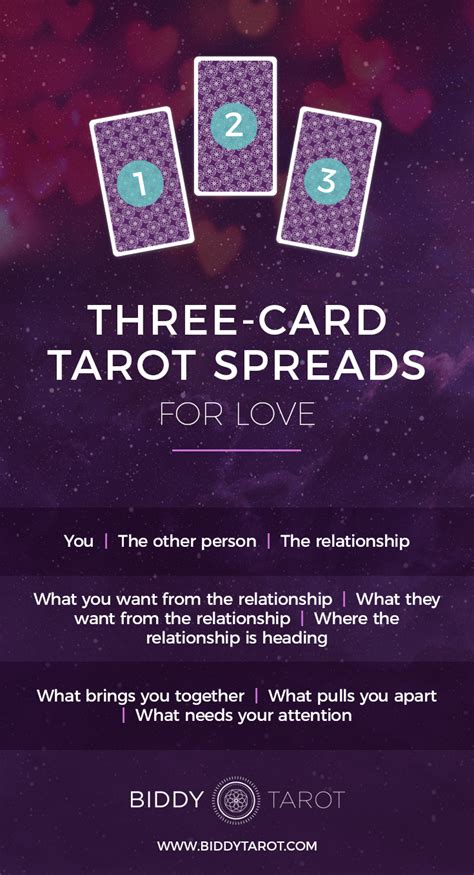 25 Easy Three-Card Tarot Spreads - Biddy Tarot