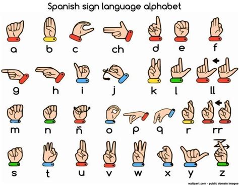 Sign Language Alphabet in 2023 | Sign language alphabet, British sign ...