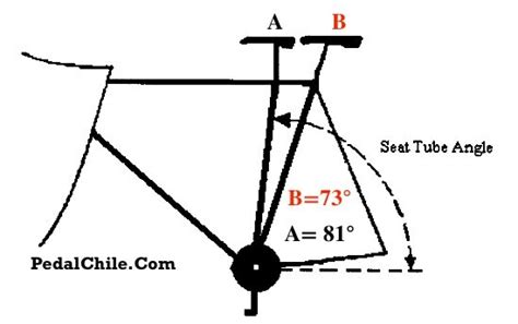 What is Seat Tube Angle? | Pedal Chile