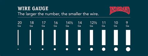 Fence Gauge Explained | The Red Brand Post