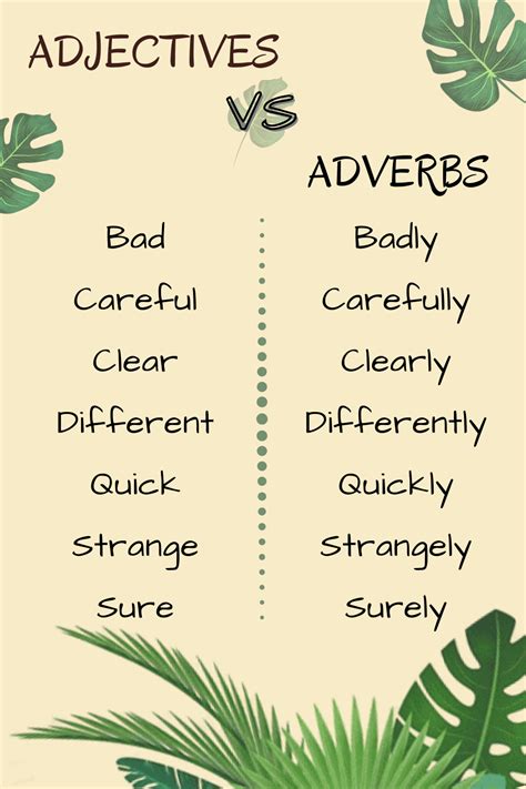 Examples of Adjectives and Adverbs Examples Of Adjectives, Teacher Career, Adjective Worksheet ...