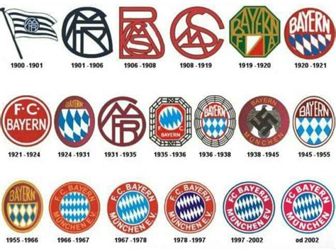 Bayern Munich Logos History