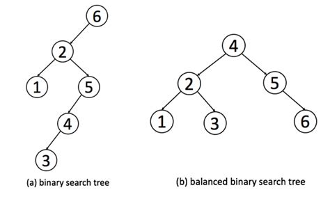 Contoh program binary search tree pascal - lasopaeu