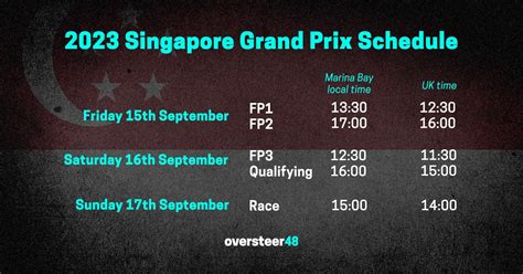 Norman Black Info: F1 Schedule 2023 Singapore Time