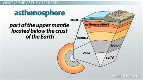 Asthenosphere Images | www.pixshark.com - Images Galleries With A Bite!