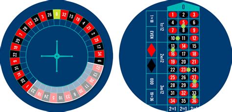 European Roulette Wheel - newlinebuffalo