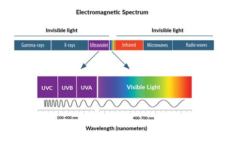 Protecting your eyes from the sun’s UV light | National Eye Institute