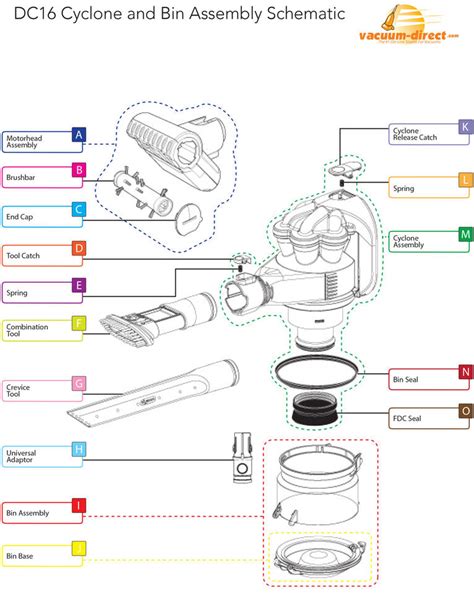 Dyson V6 Animal Parts List | Reviewmotors.co