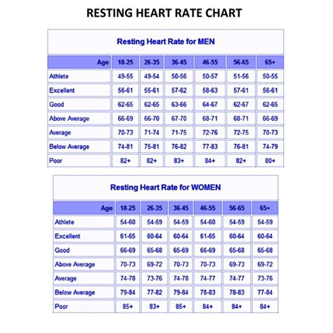 Pulse Oximeter Readings Normal Vs Copd Chart