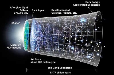 Which Evidence Best Supports the Big Bang Theory - Anderson-has-Barrera