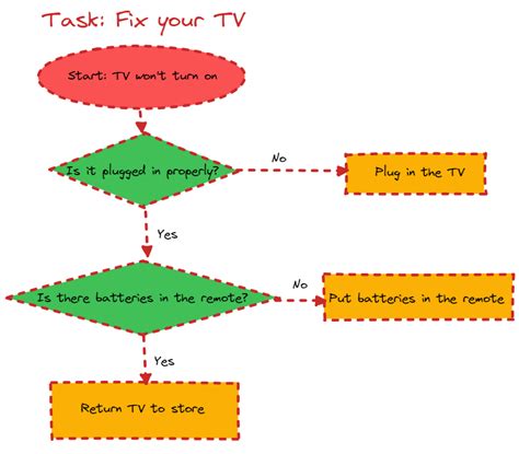 Algorithm Examples