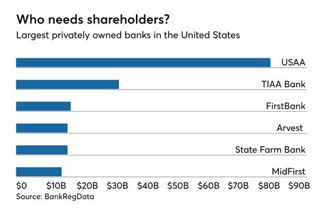 TIAA changes name of EverBank to TIAA Bank | American Banker