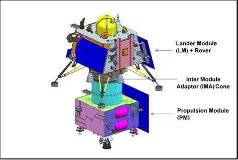 Chandrayaan-3 Details