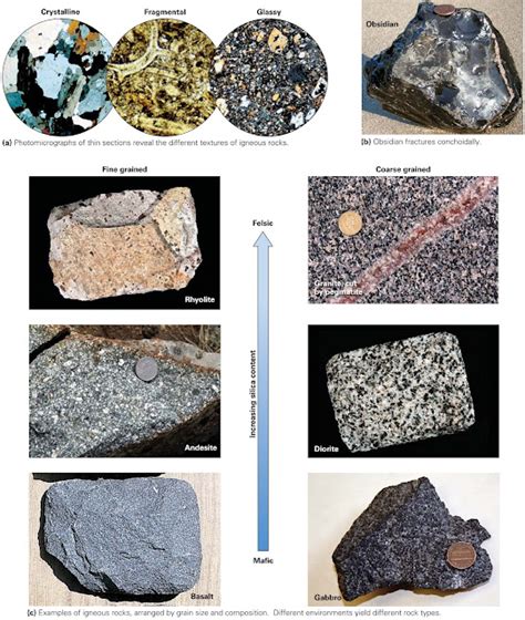 Learning Geology: How Do You Describe an Igneous Rock?