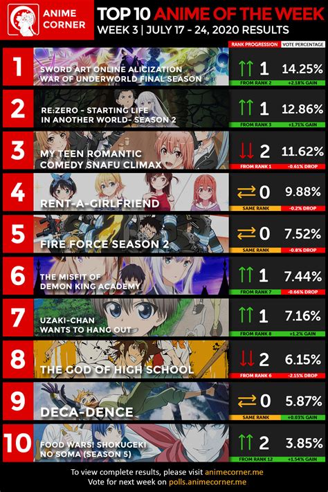 12+ Anime Fall 2020 Rank PNG - Anime Wallpaper