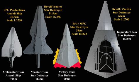 Venator Star Destroyer Dimensions | informacionpublica.svet.gob.gt