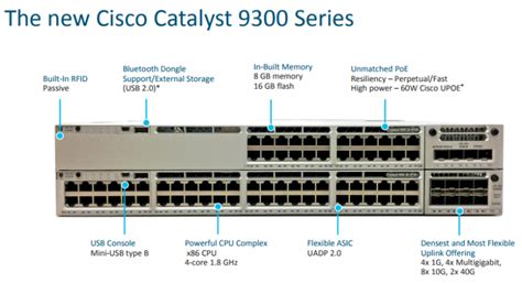 Cisco Catalyst 9300 Series–Tech Overview – Router Switch Blog