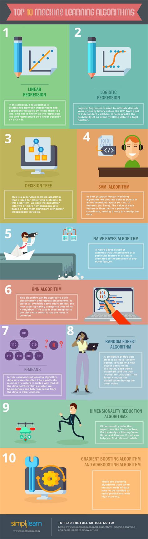 10 Types of Machine Learning Algorithms and Models