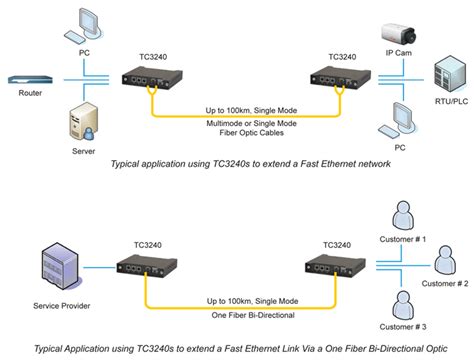 3-Port Fiber Optic Ethernet Media Converter Switch - TC3240 - TC Communications