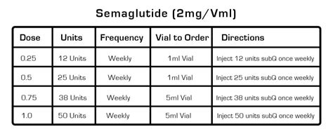 Semaglutide Injection Instructions — LIFEALIZE