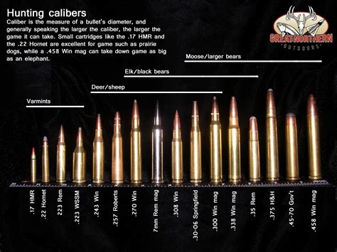 Sniper Rifle Cartridge Chart