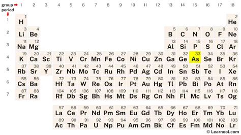 Arsenic Element (Periodic Table) - Learnool