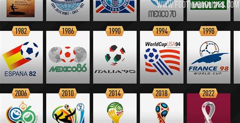 1998 World Cup Logo