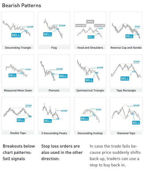 Bitcoin Chart Analysis: How to Trade Bitcoin Using Charts - Master The ...