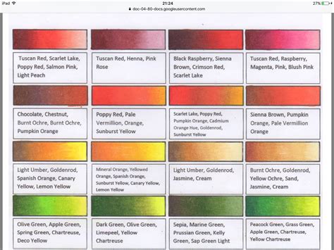 Colored Pencil Blending Chart