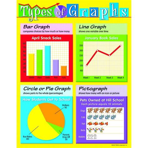 Maths Graphs And Charts